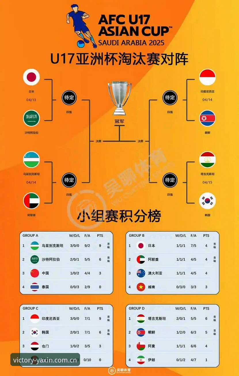 U17世界杯抽签结果最新消息：亚新体育平台用户热议中国男女足分组形势